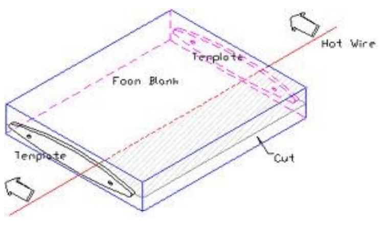 foam cutting6